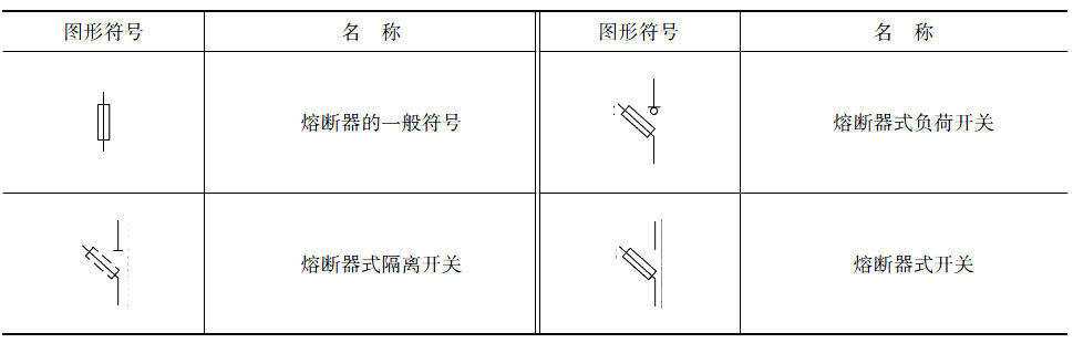 信號燈,信號器件,按鈕,旋鈕開關和測量儀表的圖形符號//一,電壓,電流