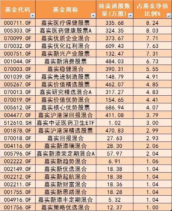 年内最大跌幅达49%!嘉实基金折戟华东