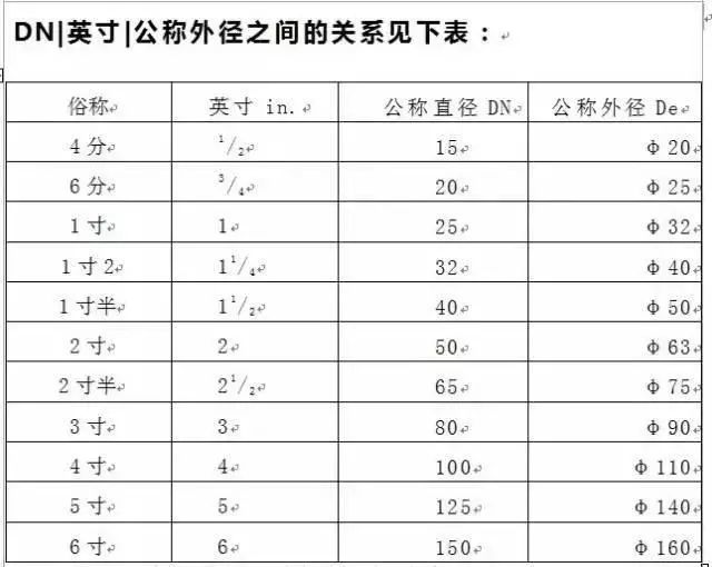 公称直径和外径对照表图片