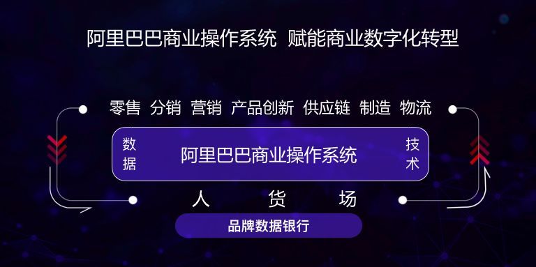 阿里巴巴CMO首次公开解读全媒体：新零售驱动商业数字化转型