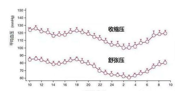 一天中幾點吃降壓藥效果最好快看看吧不少人都吃錯了