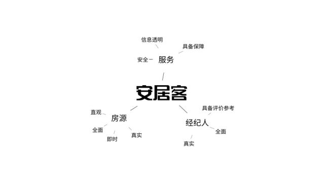 腾讯内容开放平台