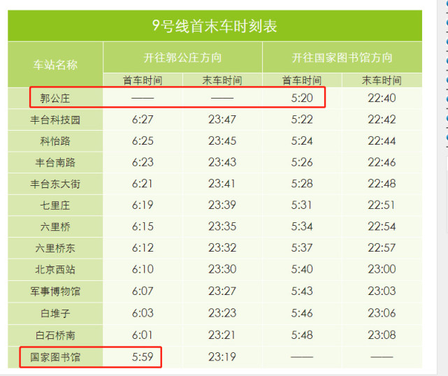 12月25日起,北京地铁9号线首班车时间提前20