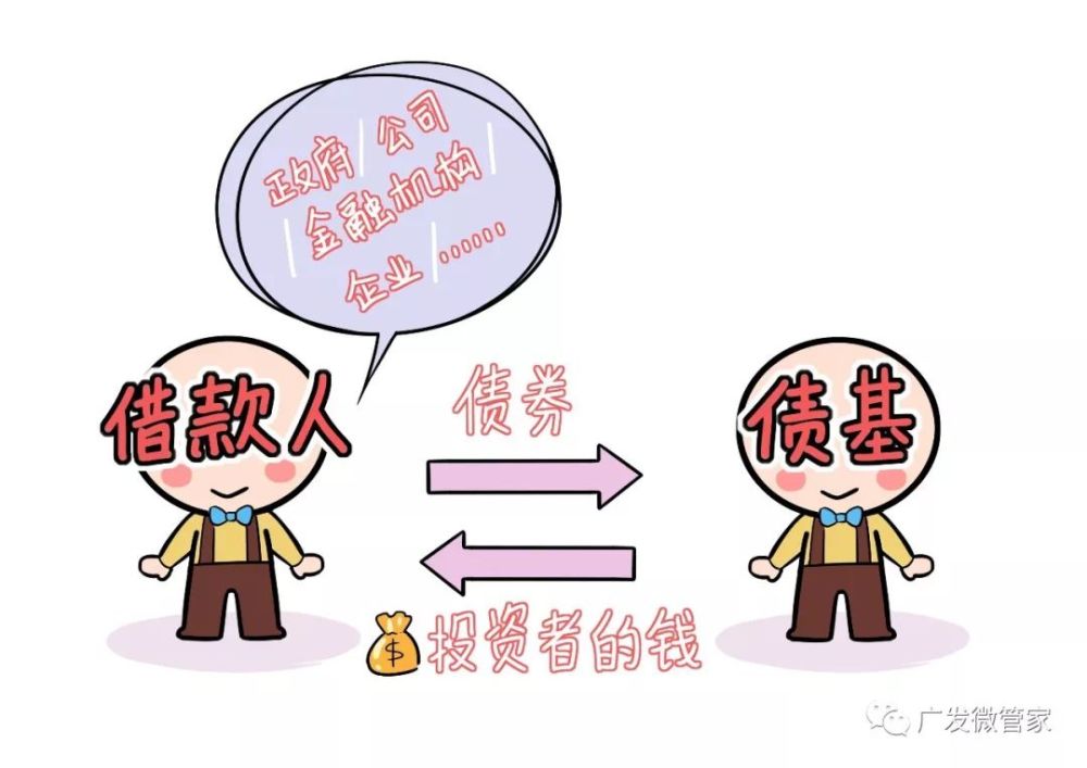 一文把债券基金说清楚