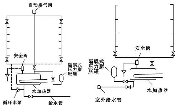 【给水、排水、消防水】系统原理及识图方法介绍20