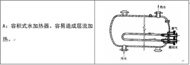 【给水、排水、消防水】系统原理及识图方法介绍22