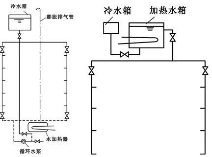 【给水、排水、消防水】系统原理及识图方法介绍19