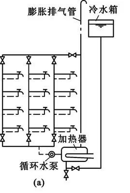 【给水、排水、消防水】系统原理及识图方法介绍23