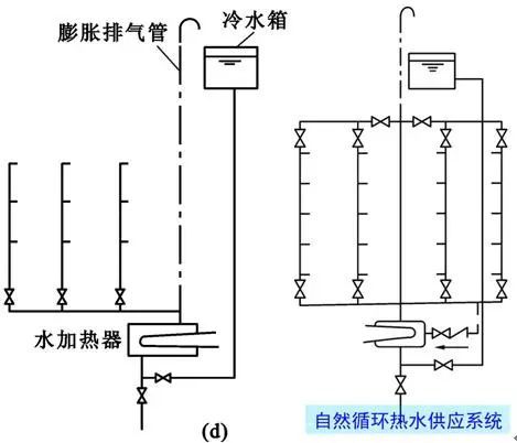 【给水、排水、消防水】系统原理及识图方法介绍25