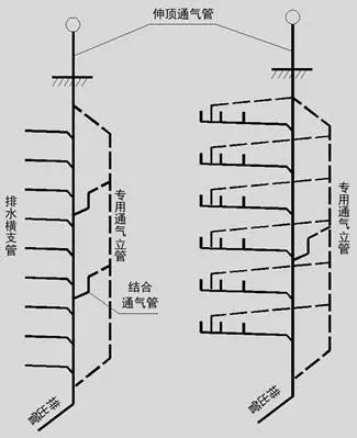 卫生间通气管原理图图片