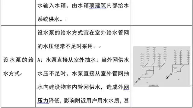 【给水、排水、消防水】系统原理及识图方法介绍5