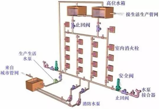 【给水、排水、消防水】系统原理及识图方法介绍34