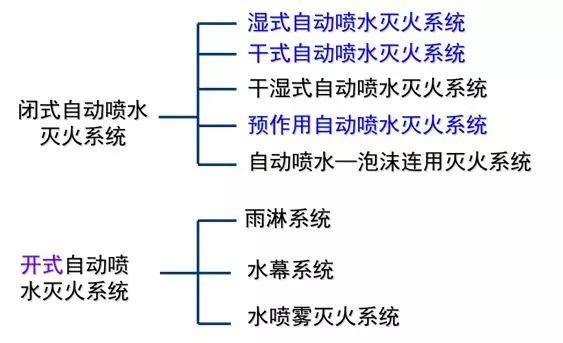 【给水、排水、消防水】系统原理及识图方法介绍38