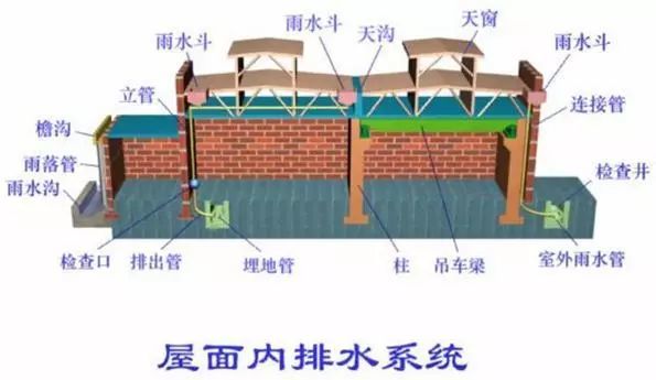 【给水、排水、消防水】系统原理及识图方法介绍14