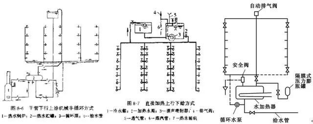【给水、排水、消防水】系统原理及识图方法介绍26