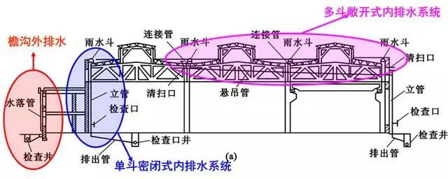 【给水、排水、消防水】系统原理及识图方法介绍15