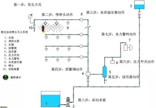 【给水、排水、消防水】系统原理及识图方法介绍47