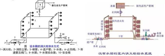 【给水、排水、消防水】系统原理及识图方法介绍32