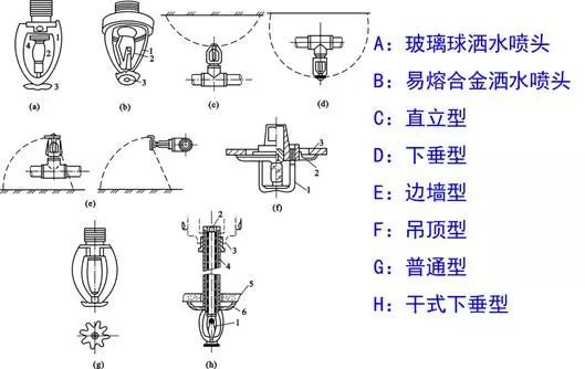 【给水、排水、消防水】系统原理及识图方法介绍39