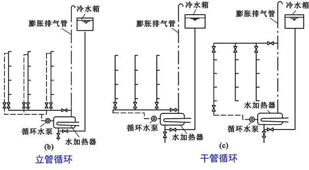 【给水、排水、消防水】系统原理及识图方法介绍24