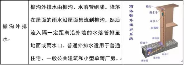 【给水、排水、消防水】系统原理及识图方法介绍11