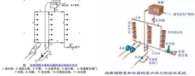 【给水、排水、消防水】系统原理及识图方法介绍33