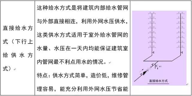 【给水、排水、消防水】系统原理及识图方法介绍3