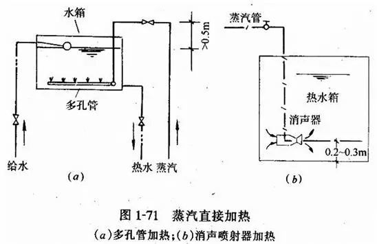 【给水、排水、消防水】系统原理及识图方法介绍21