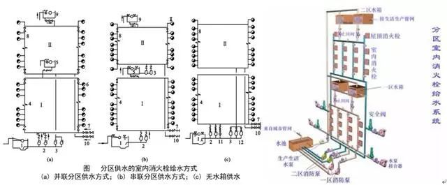 【给水、排水、消防水】系统原理及识图方法介绍35