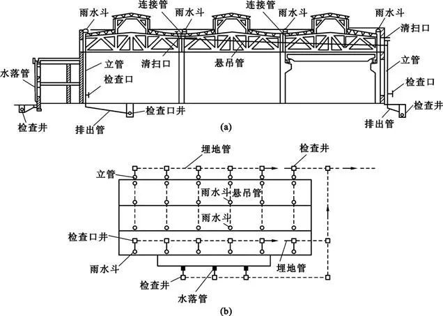 【给水、排水、消防水】系统原理及识图方法介绍13