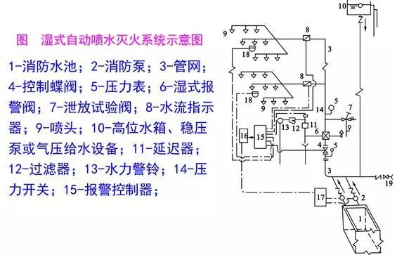 【给水、排水、消防水】系统原理及识图方法介绍36
