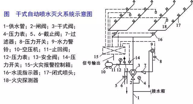 【给水、排水、消防水】系统原理及识图方法介绍37