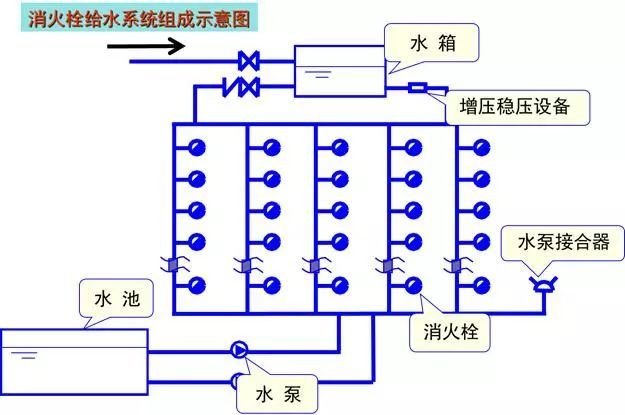 【给水、排水、消防水】系统原理及识图方法介绍30