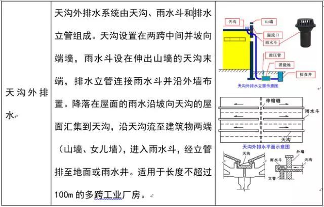 【给水、排水、消防水】系统原理及识图方法介绍12