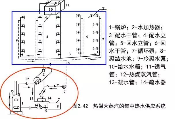 【给水、排水、消防水】系统原理及识图方法介绍16
