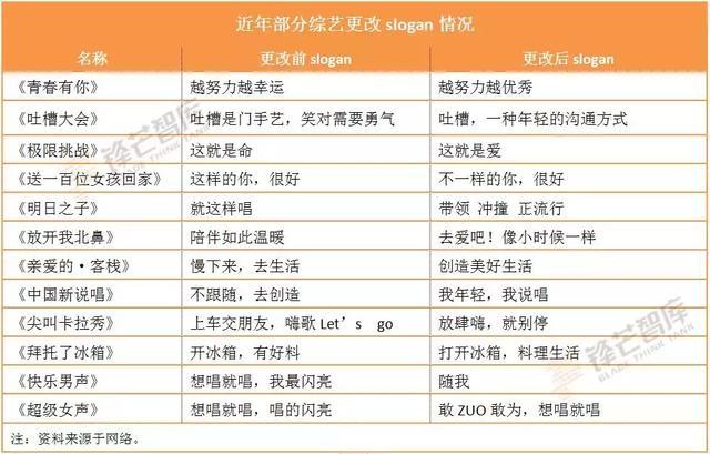 综艺slogan变换频繁 品牌变迁个性已失还留下什么 腾讯网