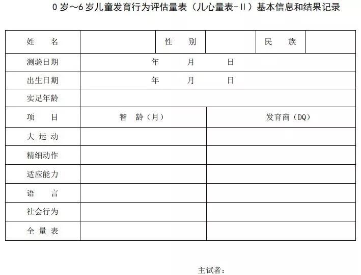 卫健委06岁儿童发育行为评估量表261项指标测异常
