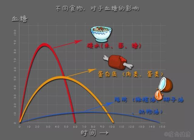 英国医学杂志|英国医学杂志BMJ：少吃米面糖，可预防病毒感染，减少新冠并发症