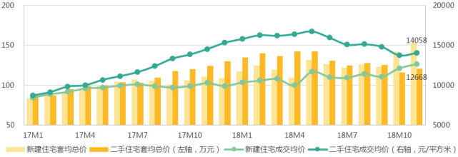 企鹅前线:成都楼市白皮书 2018年楼市八大关键