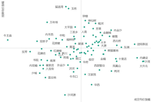 企鹅前线:成都楼市白皮书 2018年楼市八大关键