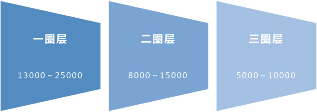 企鹅前线:成都楼市白皮书 2018年楼市八大关键