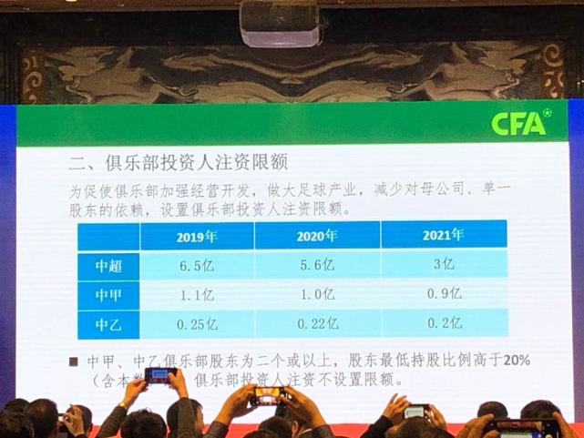 足协颁布工资准则:球员顶薪税前千万元 国脚上浮20％