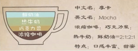 7大咖啡的入门知识 学会了 去咖啡厅再也不会难堪
