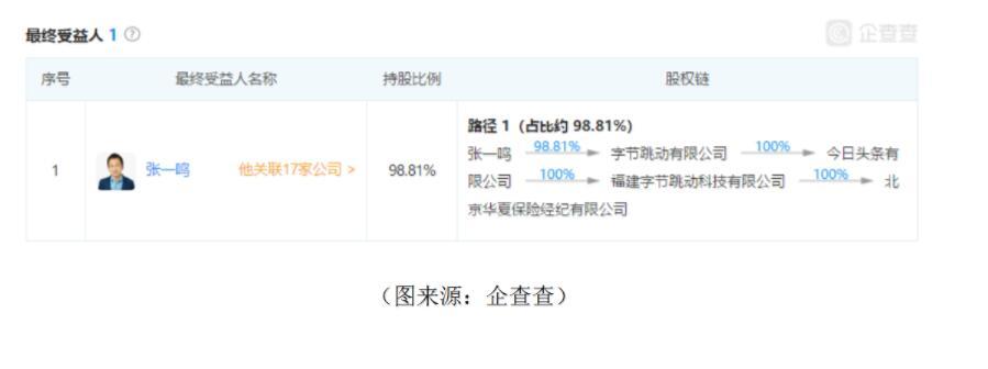 今日头条要卖保险了开价月薪20k 40k招产品负责人