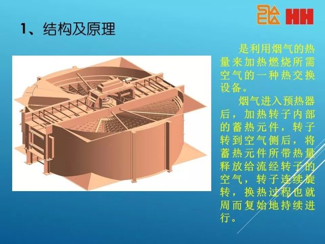 回转式空气预热器结构原理简析