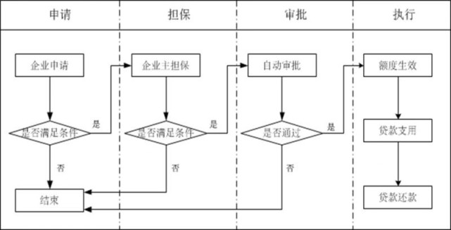 建行发布业内首款外贸退税贷产品 最高200万资金秒落袋