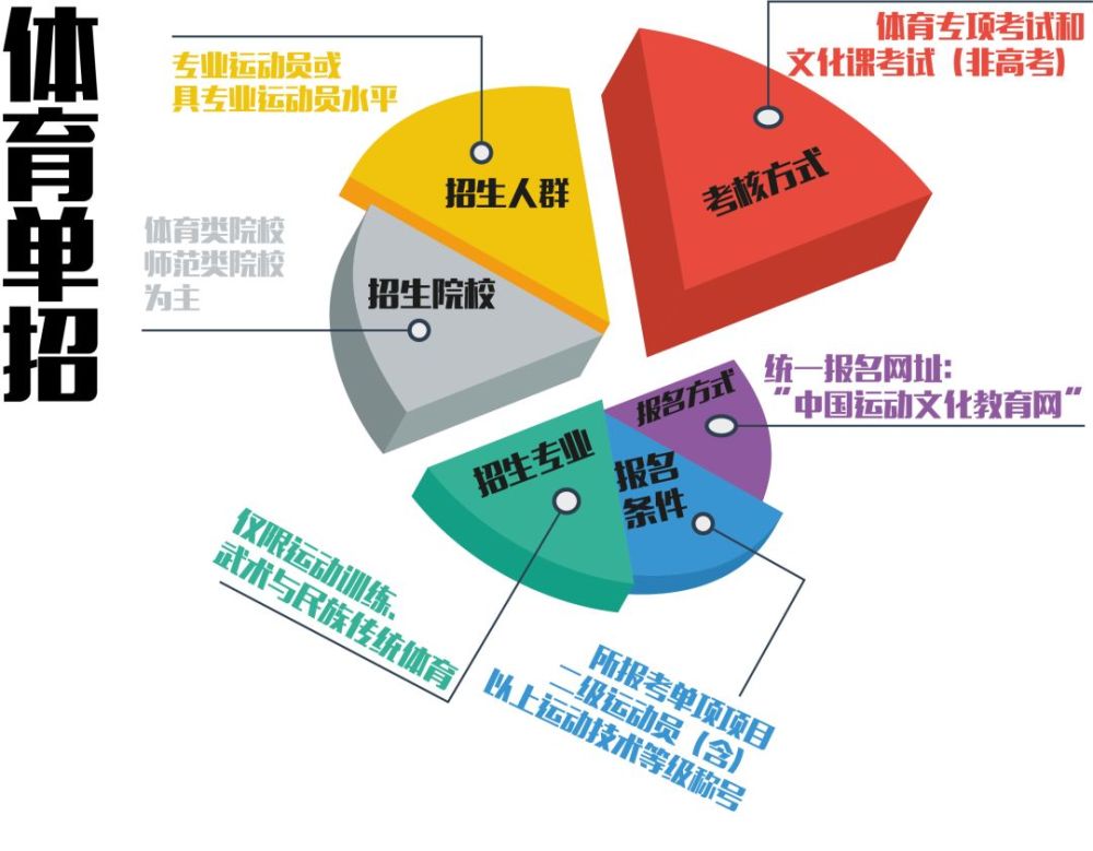 体育生大学排名2020_所有体育生注意!2020年上海市普通高校体育类专业统