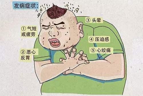 心梗癥狀前兆9大表現，心梗癥狀前兆9大表現視頻