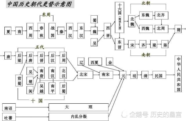 腾讯内容开放平台