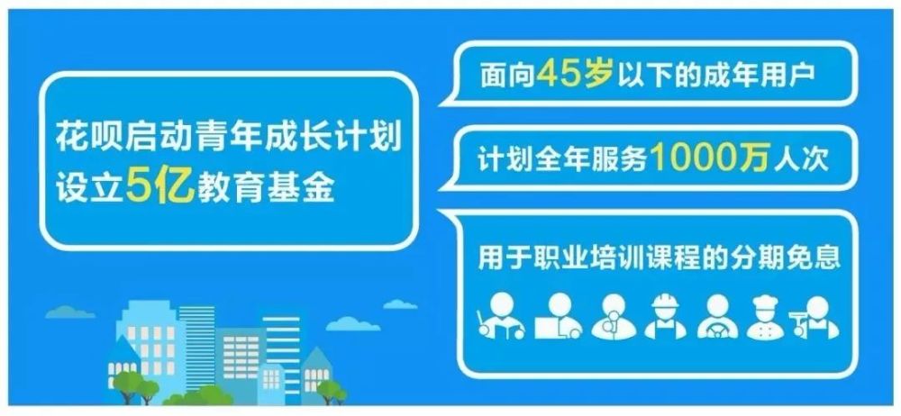 花呗5亿切入教育贷,百度有钱花该颤抖了?